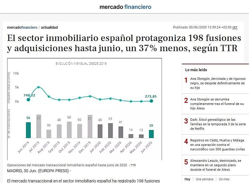 El sector inmobiliario espaol protagoniza 198 fusiones y adquisiciones hasta junio, un 37% menos, segn TTR